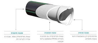 לא ניתן לקבל החזר כספי בגין כרטיסי נסיעה שנעשה בהם שימוש כלשהו, לרבות כרטיסייה, הלוך ושוב. ×¦× ×¨×ª ×¤×•×œ×™×¤×¨×•×¤×™×œ×Ÿ ×—×•×œ×™×•×ª
