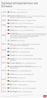 Submitted 10 hours ago by iamananonymouscoward to r/coronavirus. Was Spricht Gegen Sanktionen Swi Swissinfo Ch
