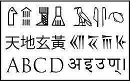 It's important to note that quechua doesn't have a written alphabet and used the spanish alphabet. History Of Writing Wikipedia