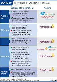 Elle s'ouvre aussi aux public cible du vaccin moderna à partir du 27 mai. Coronavirus Les Pharmaciens Les Sages Femmes Et Les Infirmiers Autorises A Vacciner A Partir De Ce Vendredi