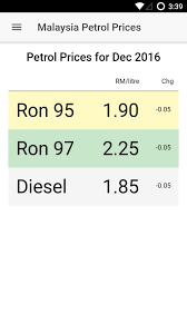 Clearly, the average malaysian has little or no control over oil prices and the latest petrol price in malaysia. Malaysia Petrol For Android Apk Download