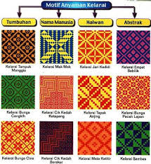 Desain anyaman tekstil dapat dibagi ke dalam 5 golongan, yaitu : Motif Anyaman Bunga Ideku Unik