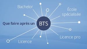 C'est justement la meilleure option pour les bacheliers pros souhaitant. Que Faire Apres Un Bts Poursuite D Etudes Et Debouches