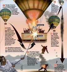 One tourist and the balloon. Egypt Hot Air Balloon Crash British Husband Sobs Inconsolably As He Is Told Wife Died In Tragedy Daily Mail Online