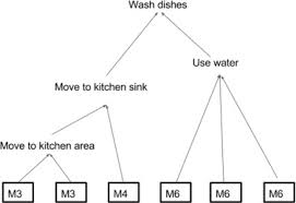 This is not what i expected; Detecting Indicators Of Cognitive Impairment Via Graph Convolutional Networks Sciencedirect