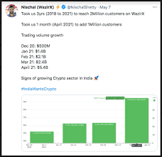 The app offers margin trading, pool sales, and. Wazirx Review 2021 Is It Safe For Crypto Investment In India Cash Overflow