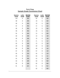 4 Number To Letter Grade Conversion