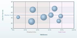 Fusioncharts V3 Xml Structure