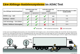 Maybe you would like to learn more about one of these? Lkw Abbiegeassistenten Im Test Uberwiegend Gut Adac Hat Mehrere Systeme Gepruft Presseportal
