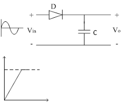 The peak to peak voltage = 6 squares from the highest point to the lowest and each square is worth 10v. Peak Detector Analog Integrated Circuits Electronics Tutorial
