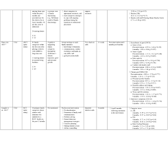 Another option is to seek assistance from your state's agency in the the national association of area agencies on aging. Interventions For Family Members After Long Term Care Placement Of A Relative With Dementia A Systematic Review And Meta Analysis Research In Gerontological Nursing