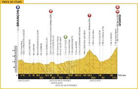 Júla časovkou jednotlivcov dlhou 13 náročná etapa čaká pretekárov v 18. Tour De France 2017 18 Etappe Showdown Auf Dem