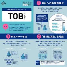 newspicks ニューズピックス on twitter business planning how to plan business