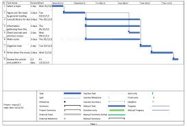 Gantt Chart Project Management Wiki Fandom Powered By Wikia