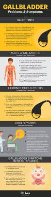 These 5 Foods Are Super Rough On Your Gallbladder Natural Cure For Arthritis Gallbladder Symptoms Holistic Health Remedies