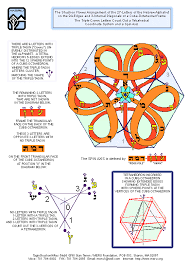 Shushon Flower Arrrangement Of The Hebrew Alphabet Sacred Geometry Symbols Sacred Geometry Mathematics Geometry