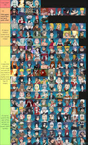 Being on a lower tier means that there are better alternatives, or the character needs a very specific build or team to shine. Naruto Online Forum