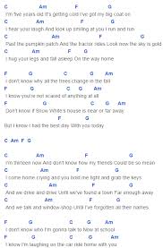 All song data is contained in the url at the top of your browser. The Best Day Chords Capo 1 Taylor Swift Ukulele Music Ukelele Songs Ukulele Songs