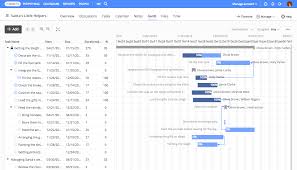 There are many forms to be filled by the medical practitioner and the patient, which needs to be verified and validated and then. What Is Gantt Chart Definition Benefits Tools