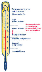 Wann soll man fieber senken bei kindern? Fieber Bei Kindern Tipps Zur Behandlung Dolormin