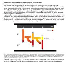 Vrij nederland, het financieele dagblad, nrc handelsblad, het parool en de morgen. Joris Lenglet Jorislenglet Twitter