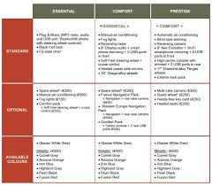 Check spelling or type a new query. The Official Price For The Most Extravagant Suv In Mioveni World Today News