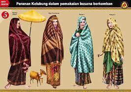 Kesultanan melayu melaka (كسلطانن ملايو ملاک). Benarkah Wanita Zaman Kesultanan Melayu Melaka Berkemban Dan Tidak Menutup Aurat Walhal Agama Rasmi Ketika Itu Adalah Agama Islam Siakap Keli News