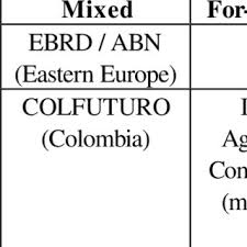 The expenses may include tuition fee, textbook and study materials, and other relevant expenses. Pdf Student Loans The World Bank Experience
