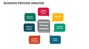 Image result for Business Management Business Process Analysis