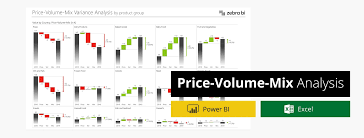 Amazing volume price analysis, opens up the eye to the candle and volume understanding. Price Volume Mix Analysis How To Do It In Power Bi And Excel