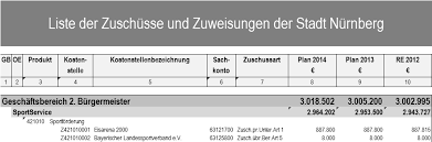 Verwirklichen sie ihre ideen mit weiteren anpassbaren die funktionen von excel enden hier noch lange nicht. 2