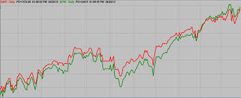 futures spread trading platform intraday futures trading