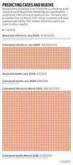 Which is an offence under the level 3 regulations? How The Pandemic Might Play Out In 2021 And Beyond
