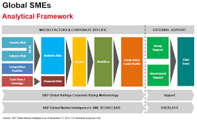 Are you looking for a comprehensive risk assessment template for growing your business? Https Www Spglobal Com Marketintelligence En Documents Spgmi667 5 Key Credit Risk Factors To Consider When Assessing Alternaive Exposures Pdf