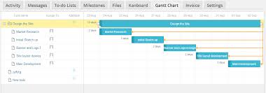 wp project manager gantt chart for better project management