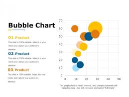 Bubble Chart Ppt Powerpoint Presentation Icon Slides