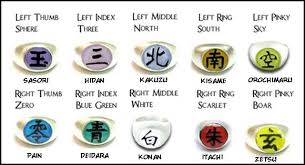 I think kishimoto gave naruto his name because it fit the theme of his mother's maiden village: What Dose The Symbols On The Akatsuki Rings Mean Naruto