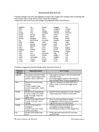 Jika ini kurang cocok silahkan pilih hasil yang ada dibawah ini. Penjodoh Bilangan