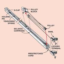 Pivot bars (sometimes called pivot pins) are located along the bottom of the sash and are what allows the window to tilt inwards. Block And Tackle Window Balances Explained