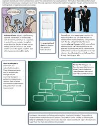 mastering strategic management 1 0 3 flatworld