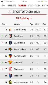 B's column indicates number of bookmakers offering super lig 2020/2021 betting odds on a specific soccer match. Current Standings In The Turkish Super Lig Games Next Match Day Fener Gala And Basaksehir Besiktas Soccer