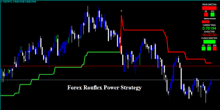 Essentially, this means a pullback in price has occurred. Forex Rouflex Power Strategy