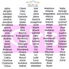 If you want to adopt an alias for yourself or your newborn baby from this list of common last names beginning with 's', check out their distinctive meanings that would add value to the name. 5 Letter Last Names That Start With S