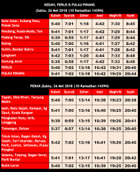 Maybe you would like to learn more about one of these? Waktu Solat Kedah Perlis Penang Perak Fotos Facebook