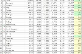 La super liga de grecia, en griego alpha ethniki, es la máxima competición de clubes de fútbol en grecia. Vai De Noi Ne Ducem La Vale In Clasamentul CoeficienÅ£ilor Uefa Vom Juca Din Turul 1 Preliminar Cu FormaÅ£ii Din Malta Sau San Marino