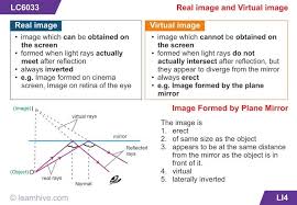 Pin By Jessica Joyce On Physics Math Physics Light Rays Math