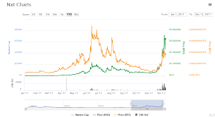 What Are Jelurida Ardor And Nxt