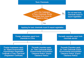 toxic chemicals import export environmental administration