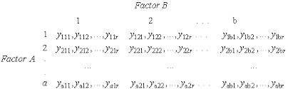 Khan academy is a 501(c)(3) nonprofit organization. 7 4 2 8 Models And Calculations For The Two Way Anova