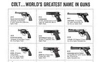 GUNS Magazine Retro Photo: World's Greatest Name in Guns - GUNS ...